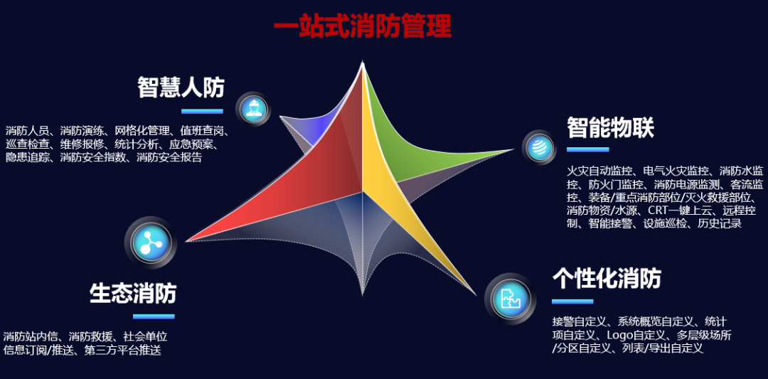 海洋之神·hy590(中国)最新官方网站