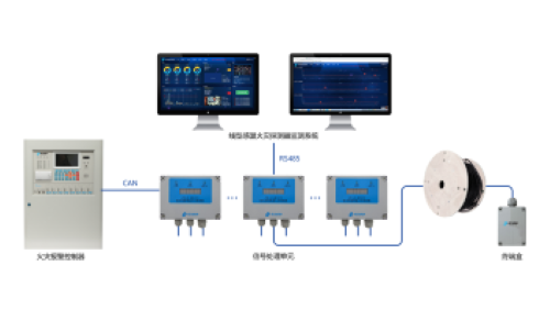 海洋之神·hy590(中国)最新官方网站