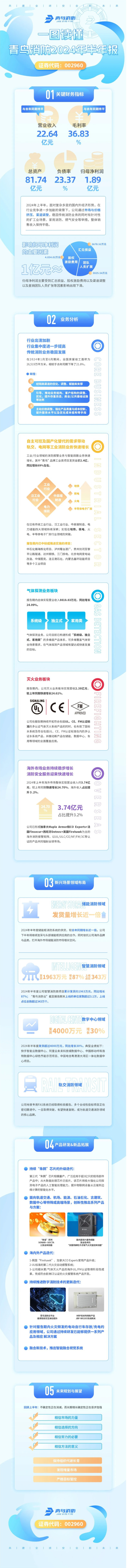 海洋之神·hy590(中国)最新官方网站