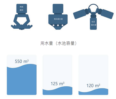 海洋之神·hy590(中国)最新官方网站
